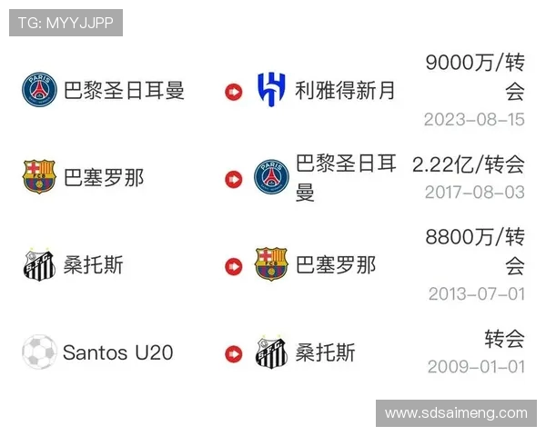 利雅得新月4亿欧报价亚马尔 巴黎2亿欧报价遭拒后再出手 利雅得新月4亿欧报价亚马尔 巴黎2亿欧报价遭拒后再出手